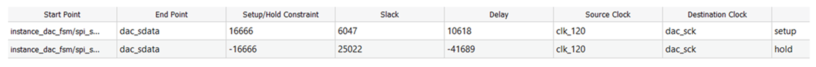 连接SPI接口器件 - 第二部分 连接SPI接口器件 - 第二部分