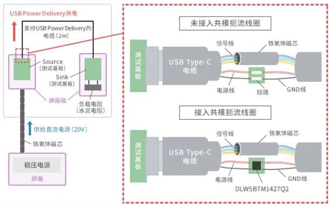 如何应对USB大功率充电器DC-DC转换器的开关噪声？