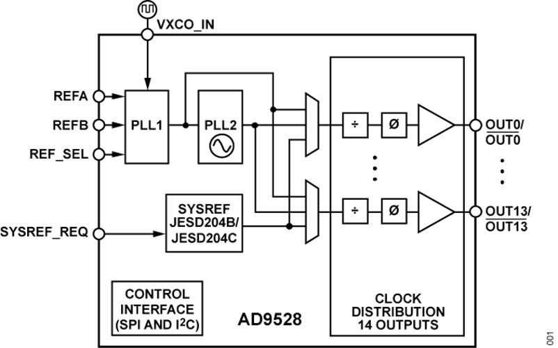 超声技术在医疗领域的发展趋势和应用