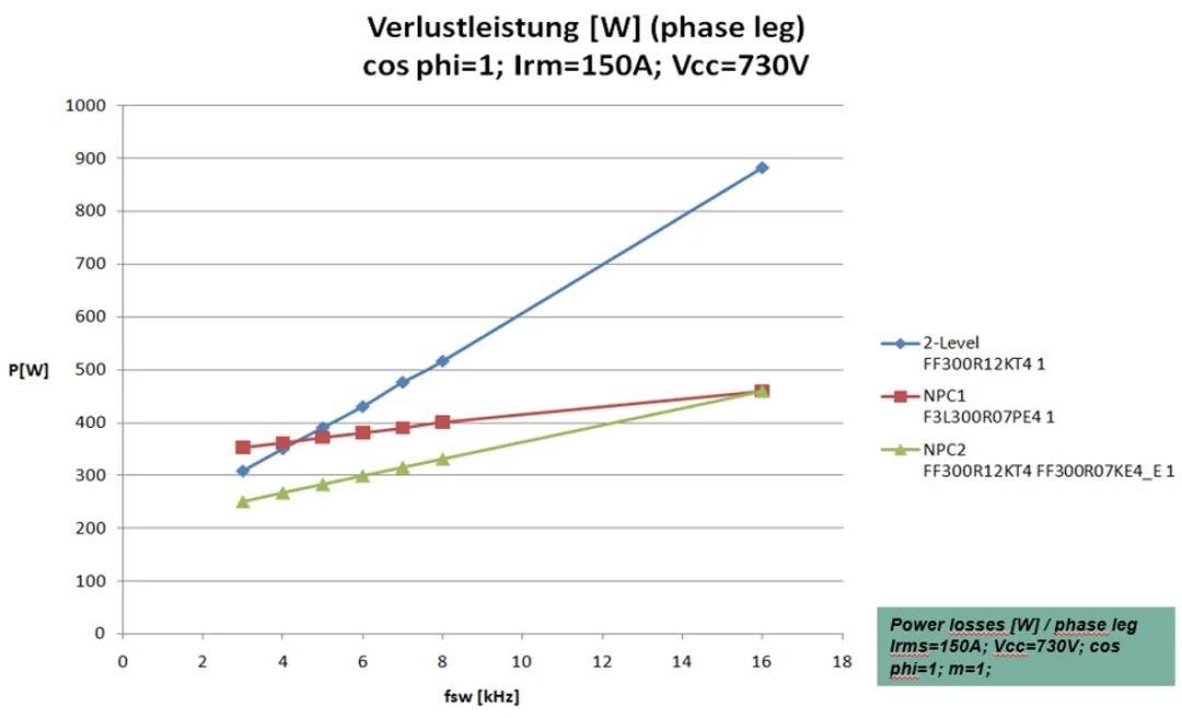 三电平电路原理及常见的电路拓扑分析