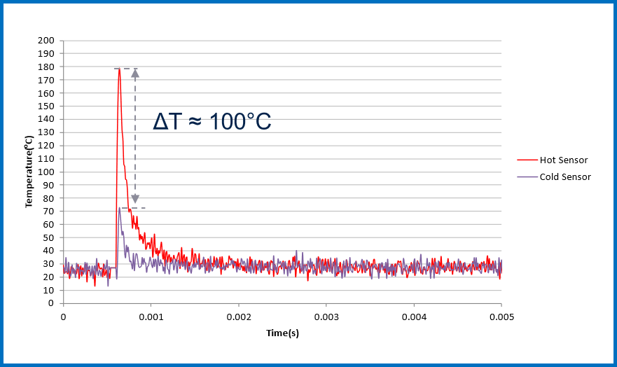 均衡电流，实现车规智能驱动器的最佳性能