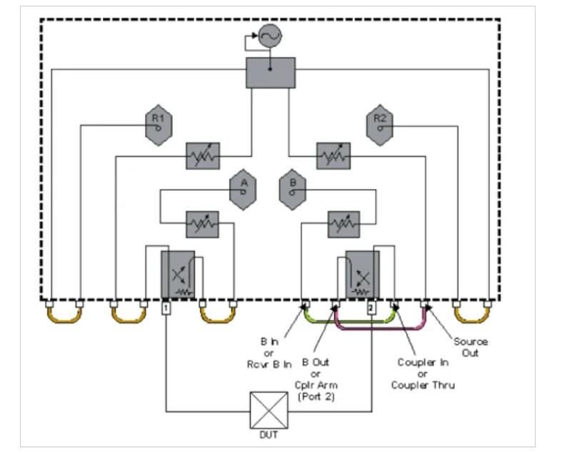 如何估计和提高矢量网络分析仪的动态范围