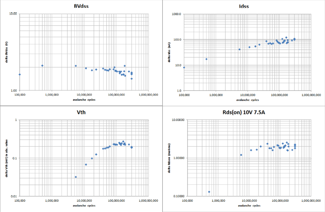 功率MOSFET的UIS(UIL)特性知多少？
