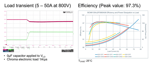 48V区域架构：电动汽车的未来