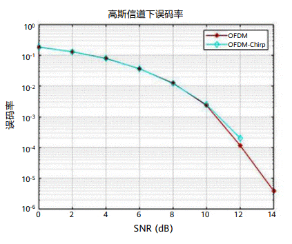 通信感知一体化在车联网领域的关键技术与应用