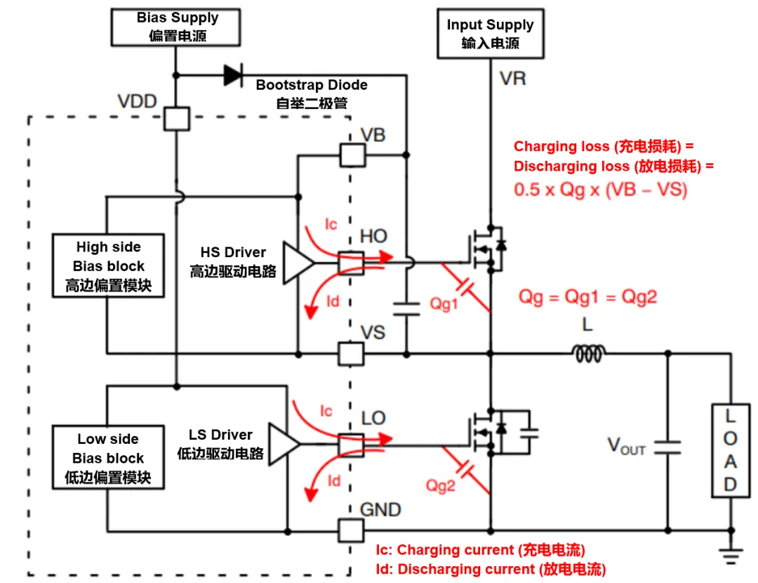 高压栅极驱动器的功率耗散和散热分析，一文get√
