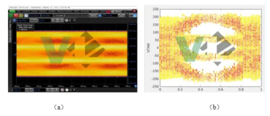 车载高速SerDes下PAM4技术的应用
