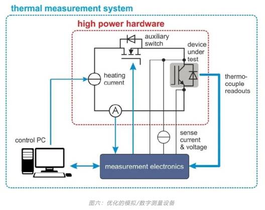 功率器件热设计基?。蔡炔饬? vspace=