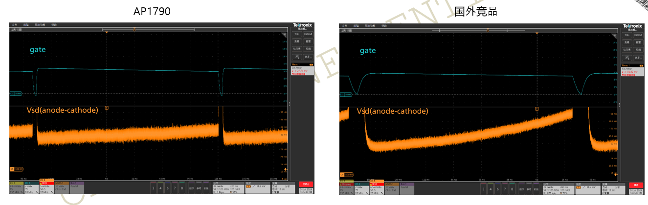 突破传统局限，泰克助力芯朋微理想二极管更安全、更高效