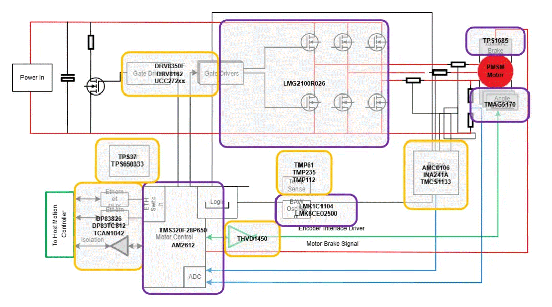 人形机器人中的电机控制