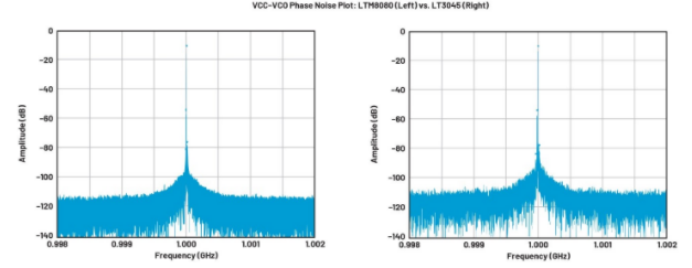 高效与静音兼得：新一代开关电源如何替代LDO？