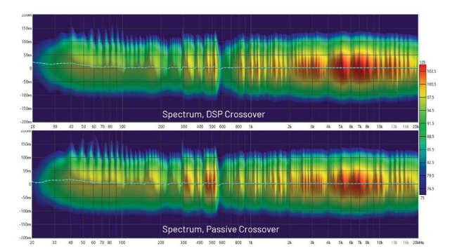 DSP入局：模拟与数字音频分频器设计的大比拼！