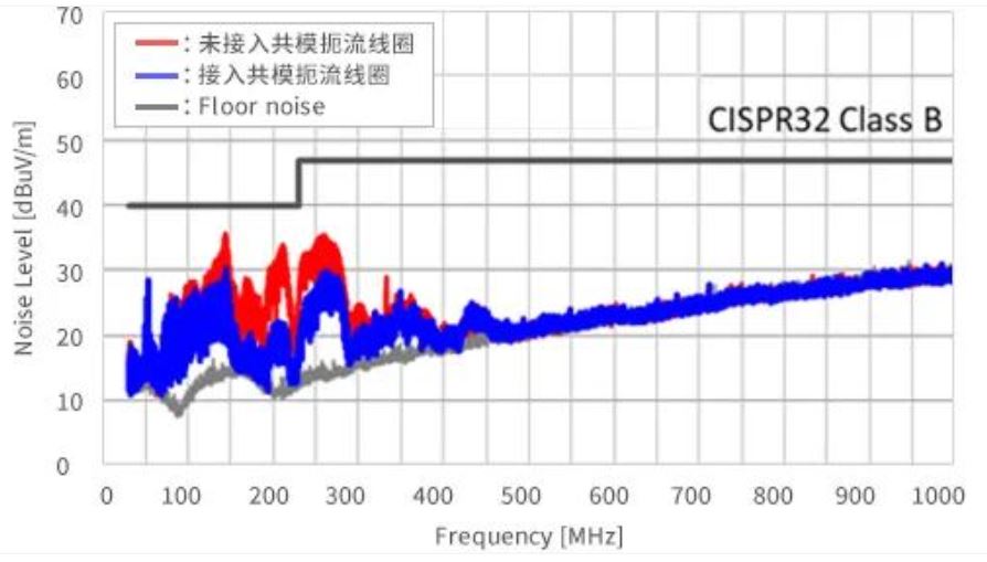 如何应对USB大功率充电器DC-DC转换器的开关噪声？