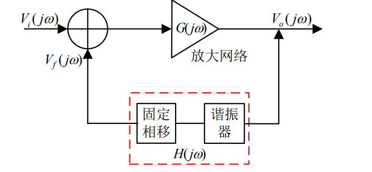 基于自振荡混频的X波段单器件收发电路设计分析 基于自振荡混频的X波段单器件收发电路设计分析