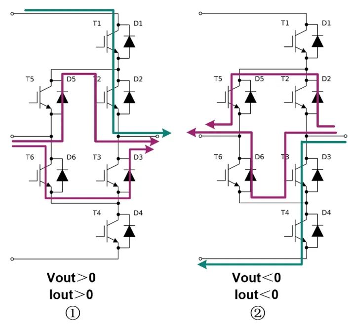 三电平电路原理及常见的电路拓扑分析