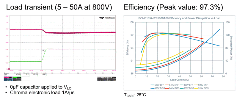 48V区域架构：电动汽车的未来