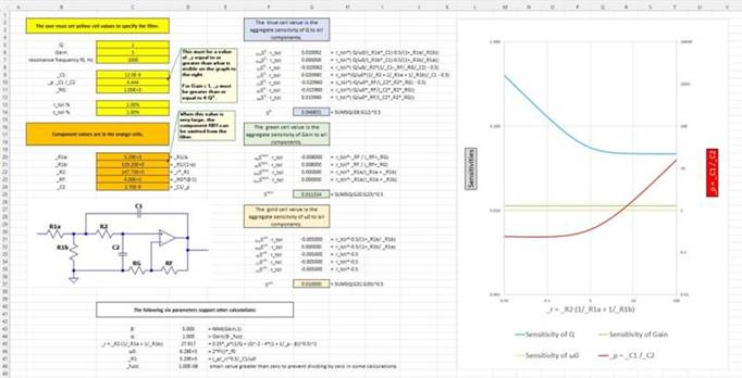 二阶运算放大器的低通、带通和高通滤波器设计