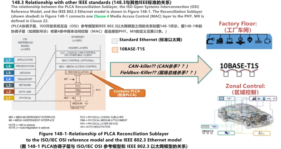 10BASE-T1S如何推动工业与汽车革新？