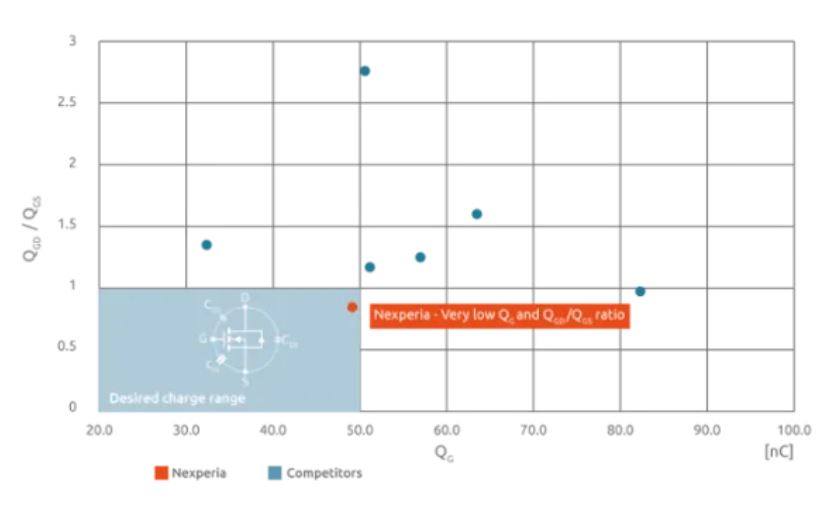如何打造“不一样”的电源管理器件？