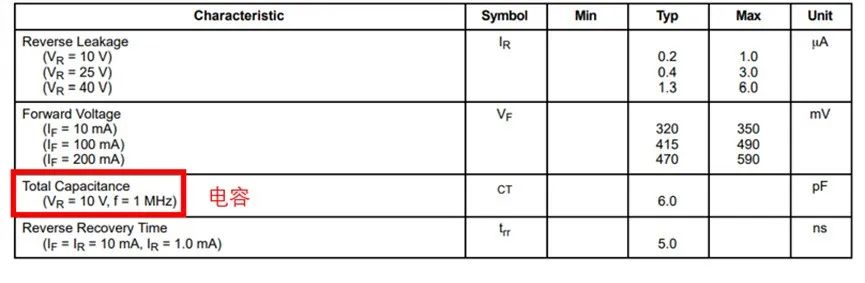 如果不说 你会特别留意肖特基二极管的这些参数吗？