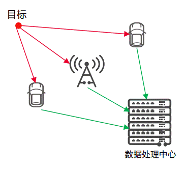 通信感知一体化在车联网领域的关键技术与应用