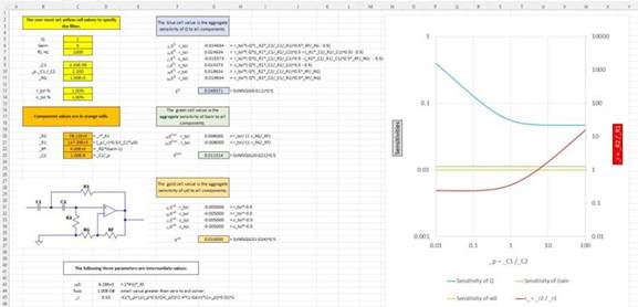 二阶运算放大器的低通、带通和高通滤波器设计