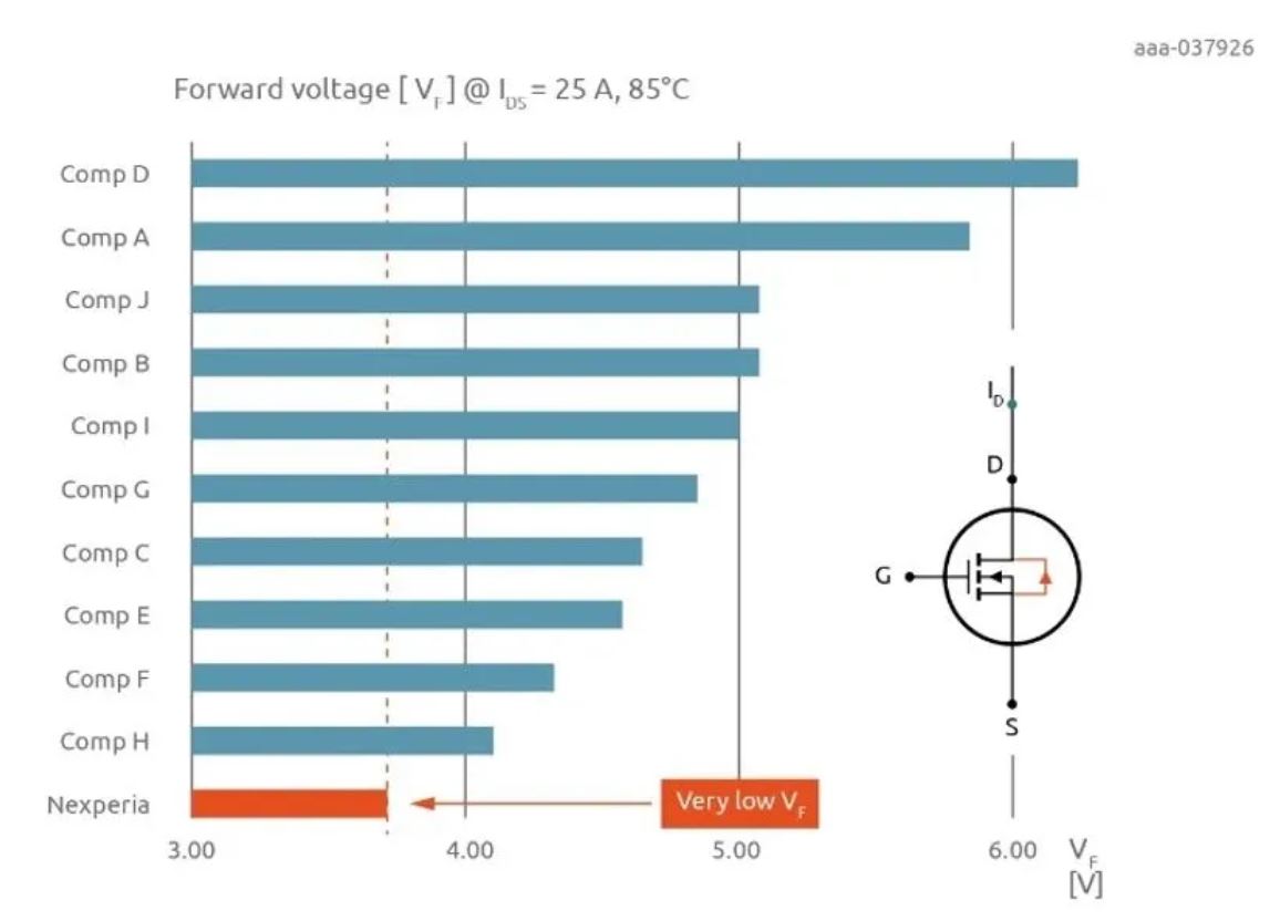 如何打造“不一样”的电源管理器件？