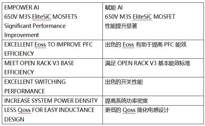 SiC MOSFET技术赋能AI数据中心，实现电源转换能效质的飞跃