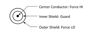 一文读懂pA级电流测量的误差控制与最佳实践 一文读懂pA级电流测量的误差控制与最佳实践