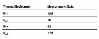 LED 和检测器 IC 的热阻测量