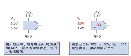 混合电压供电的移动设计两个细节