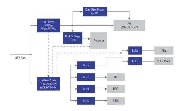如何在48V系统中轻松应用GaN FET？