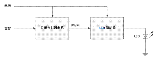 关于汽车调光的LED灯