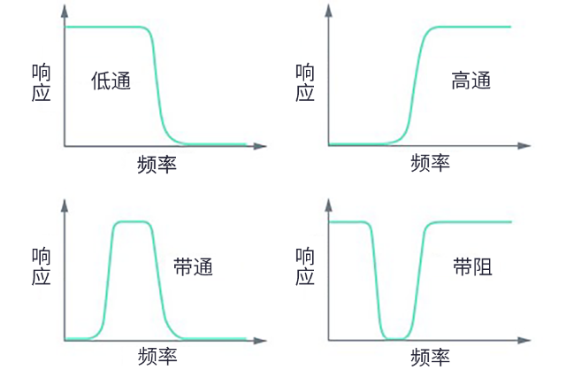 用于5G的射频滤波器、其制造挑战和解决方案
