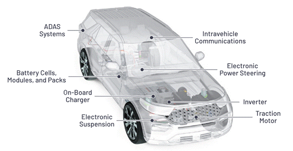 “大考”之下，汽车测试技术如何高质量“交卷”？