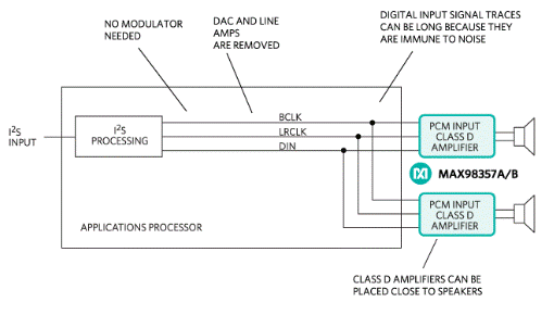 使用即插即用的D类放大器轻松实现可穿戴和物联网音频