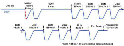 通过示波器测试SPC协议解码
