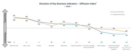 ADI解决方案如何降低BOM供应短缺的风险 ADI解决方案如何降低BOM供应短缺的风险