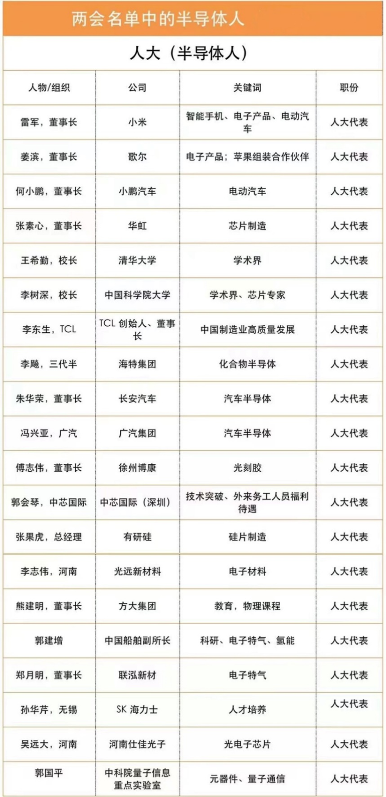 CITE2023 集成电路专区要“火”—从两会看中国集成电路发展主旋律