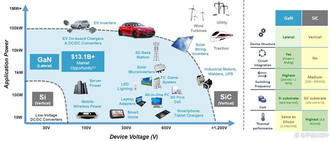 电源管理面临五大趋势，产业界都是如何应对？