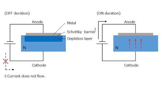 总结肖特基势垒二极管对宽带隙材料的利用
