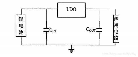 LDO的基本构架和工作原理