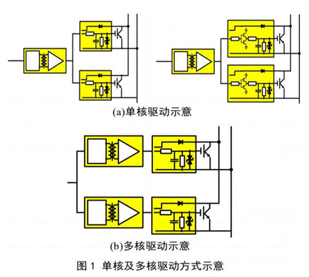 比较两种并联驱动方式对功率回路耦合特性分析