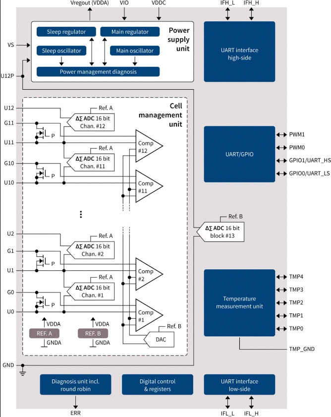 电池管理系统有助于优化电动汽车性能吗