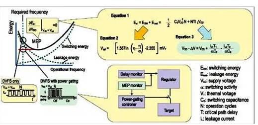 使用动态电压和频率调节来节省系统电池电量需求