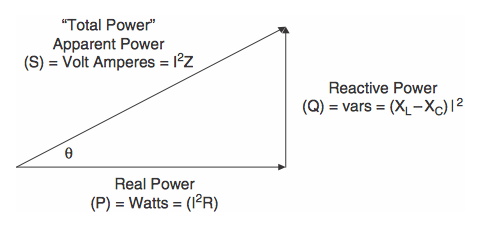 功率因数校正基础知识 功率因数校正基础知识