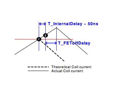 工作频率为 300 kHz 的汽车 LED 驱动器
