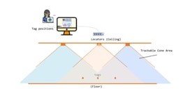 端到端定位有助于加强资产跟踪