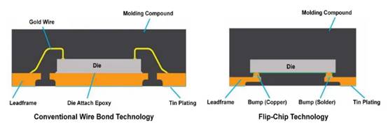 通过 SPICE 仿真预测 VDS 开关尖峰