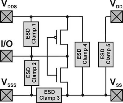 模拟技术中的 ESD 稳健设计面临的挑战